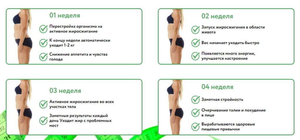 Fatzor Plus для похудения инструкция