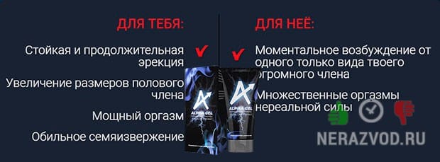 Альфа-гель для улучшения половой активности