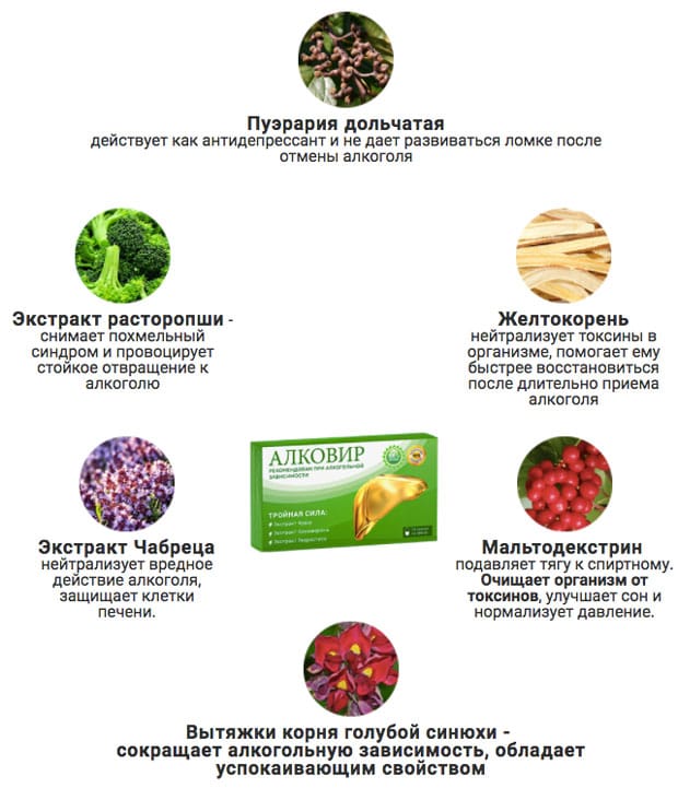 алковир состав