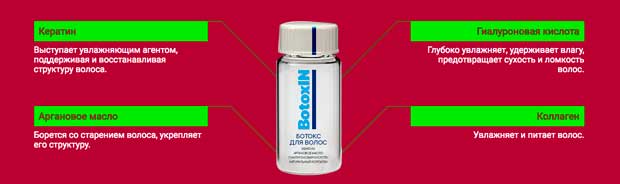 Состав Botoxin ампул для волос