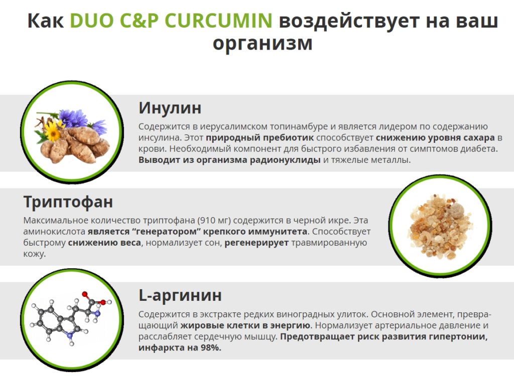 Как DUO C&P CURCUMIN воздействует на ваш организм