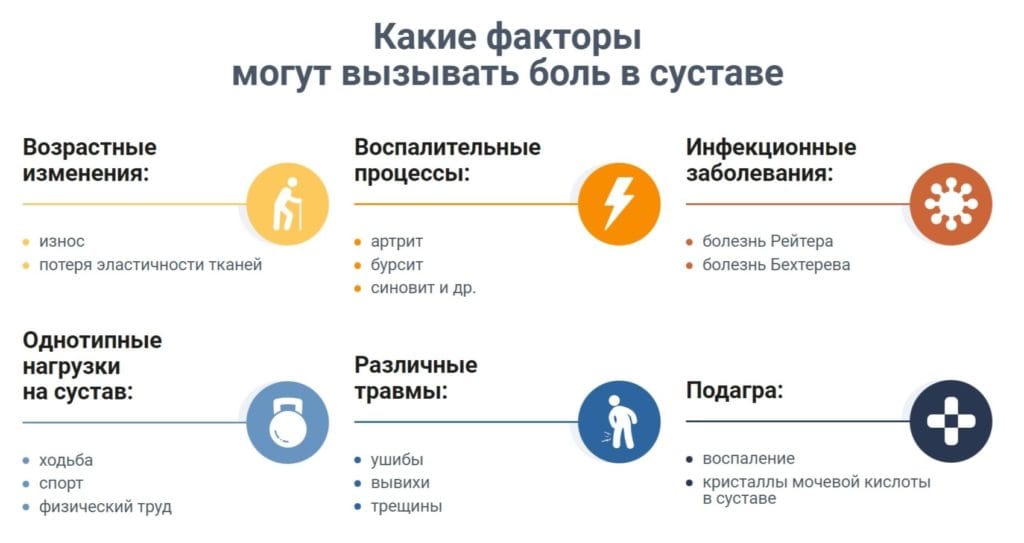 Что такое капсулы Фледокс (Fledox)?