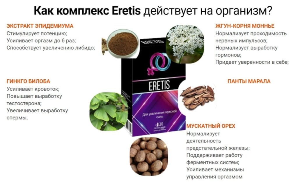 Eretis - состав препарата для потенции