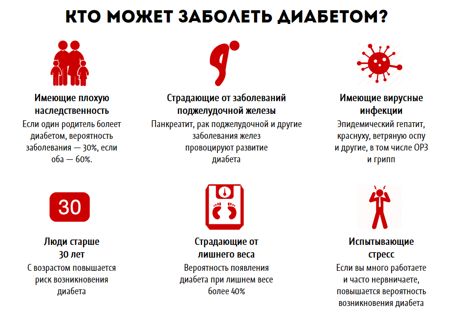 Группа риска диабета Группа риска диабета