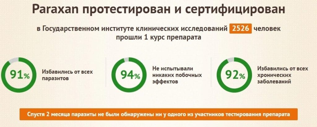 Параксан (Paraxan) от паразитов - развод или правда?