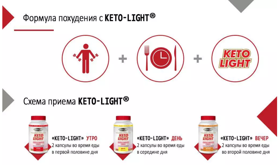 Keto Light – инструкция