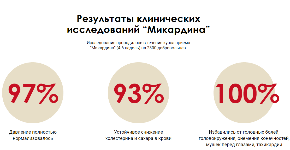 ΠΌΠΈΠΊΠ°ΡΠ΄ΠΈΠ½ ΡΠ°Π·Π²ΠΎΠ΄ ΠΈΠ»ΠΈ Π½Π΅Ρ