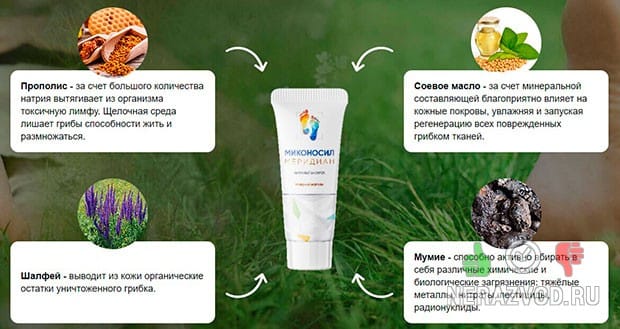 Миконосил от грибка