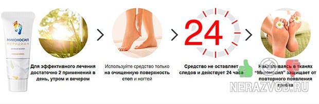 уничтожение грибка