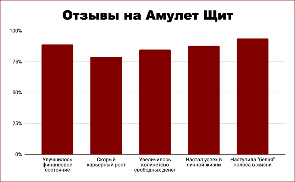 Отзывы на Амулет Щит Отзывы на Амулет Щит