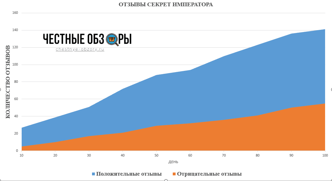 Π Π΅ΠΉΡΠΈΠ½Π³ ΠΎΡΠ·ΡΠ²ΠΎΠ² ΡΠ΅ΠΊΡΠ΅Ρ ΠΈΠΌΠΏΠ΅ΡΠ°ΡΠΎΡΠ°