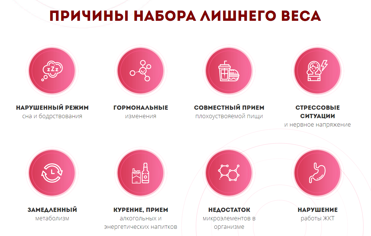 Причины набора лишнего веса Причины набора лишнего веса