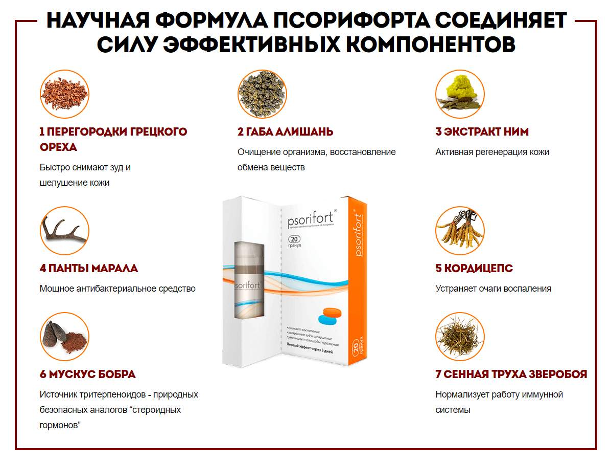 Псорифорт – состав Псорифорт – состав