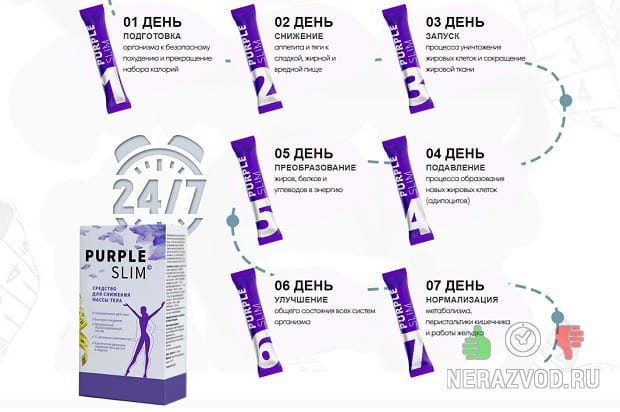 Средство для похудения Purple Slim