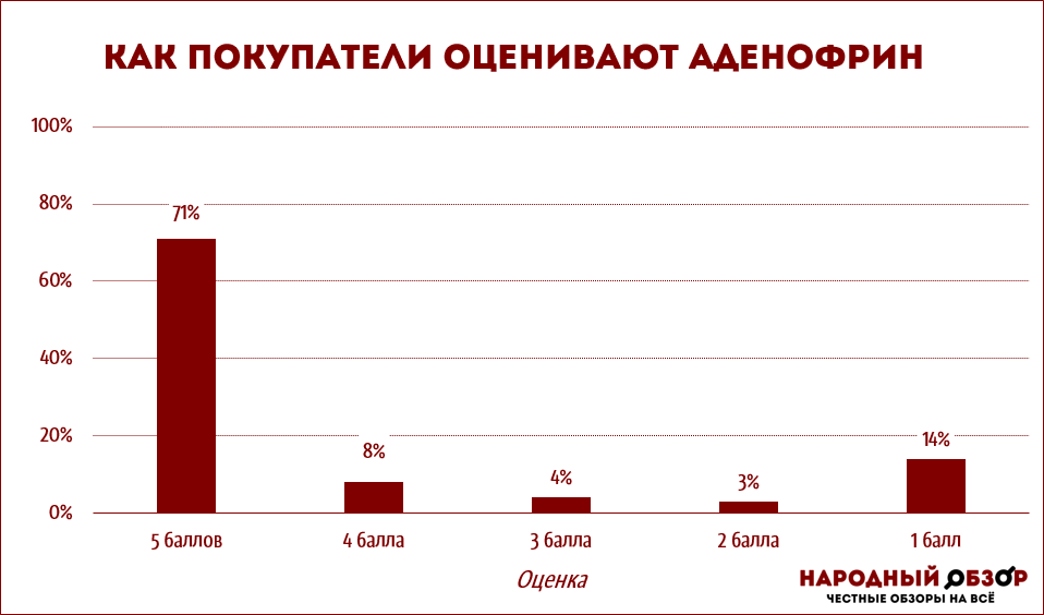Π Π΅ΠΉΡΠΈΠ½Π³ ΠΎΡΠ·ΡΠ²ΠΎΠ² ΠΠ΄Π΅Π½ΠΎΡΡΠΈΠ½ Π Π΅ΠΉΡΠΈΠ½Π³ ΠΎΡΠ·ΡΠ²ΠΎΠ² ΠΠ΄Π΅Π½ΠΎΡΡΠΈΠ½