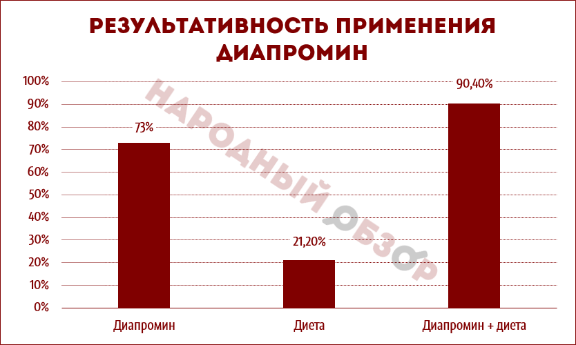 Π Π΅Π·ΡΠ»ΡΡΠ°ΡΠΈΠ²Π½ΠΎΡΡΡ ΠΏΡΠΈΠΌΠ΅Π½Π΅Π½ΠΈΡ ΠΠΈΠ°ΠΏΡΠΎΠΌΠΈΠ½ Π Π΅Π·ΡΠ»ΡΡΠ°ΡΠΈΠ²Π½ΠΎΡΡΡ ΠΏΡΠΈΠΌΠ΅Π½Π΅Π½ΠΈΡ ΠΠΈΠ°ΠΏΡΠΎΠΌΠΈΠ½