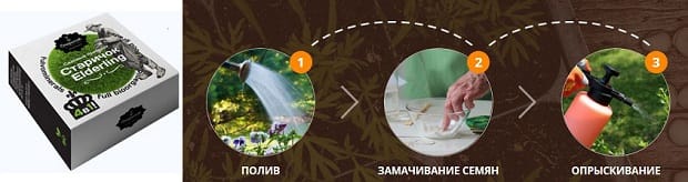 Повышение урожайности